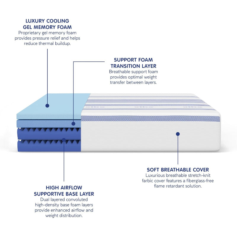 Gel Memory Foam Queen Size Mattress