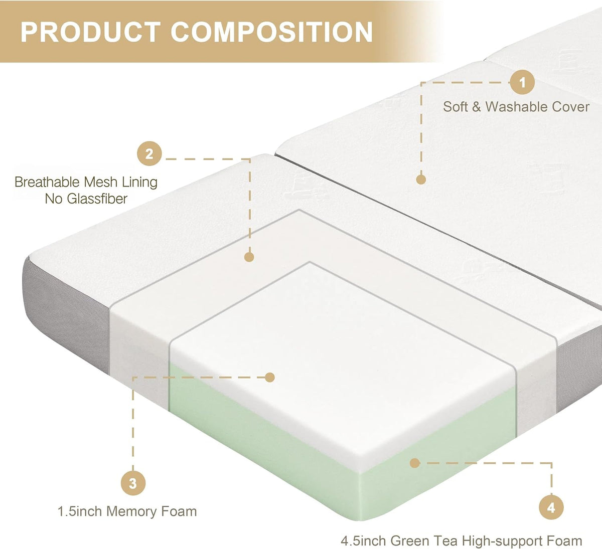 Tri‑Fold Memory Foam Twin Floor Mattress