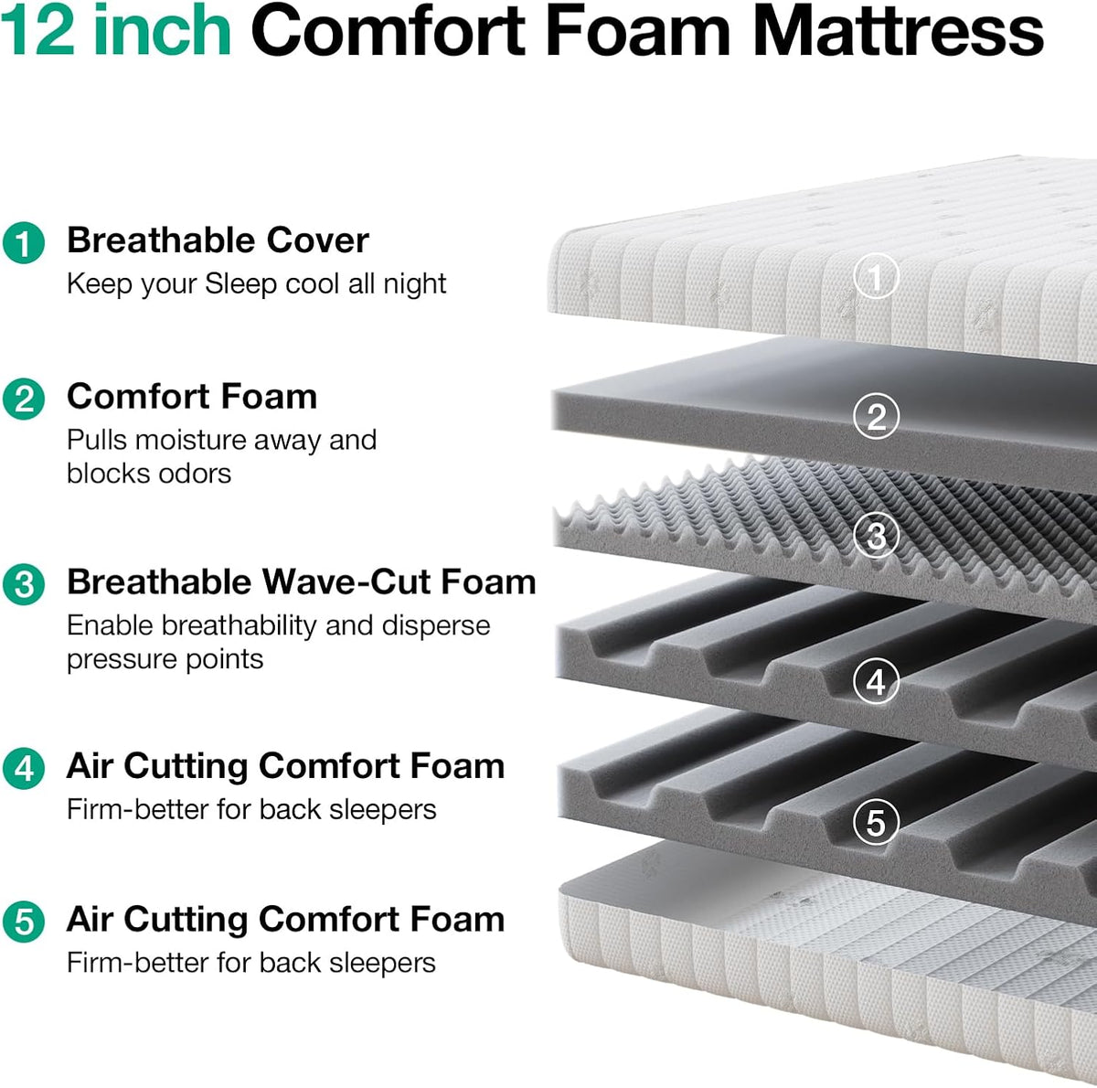 Breathable Ergonomic Foam Queen Mattress