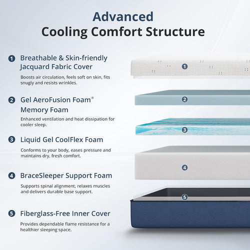 Cooling Gel Memory Foam Queen Mattress