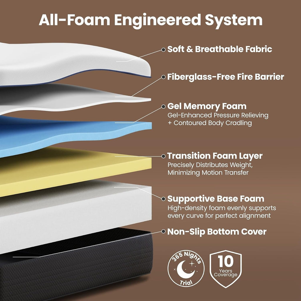 Orthopedic Firm Memory Foam Full Mattress