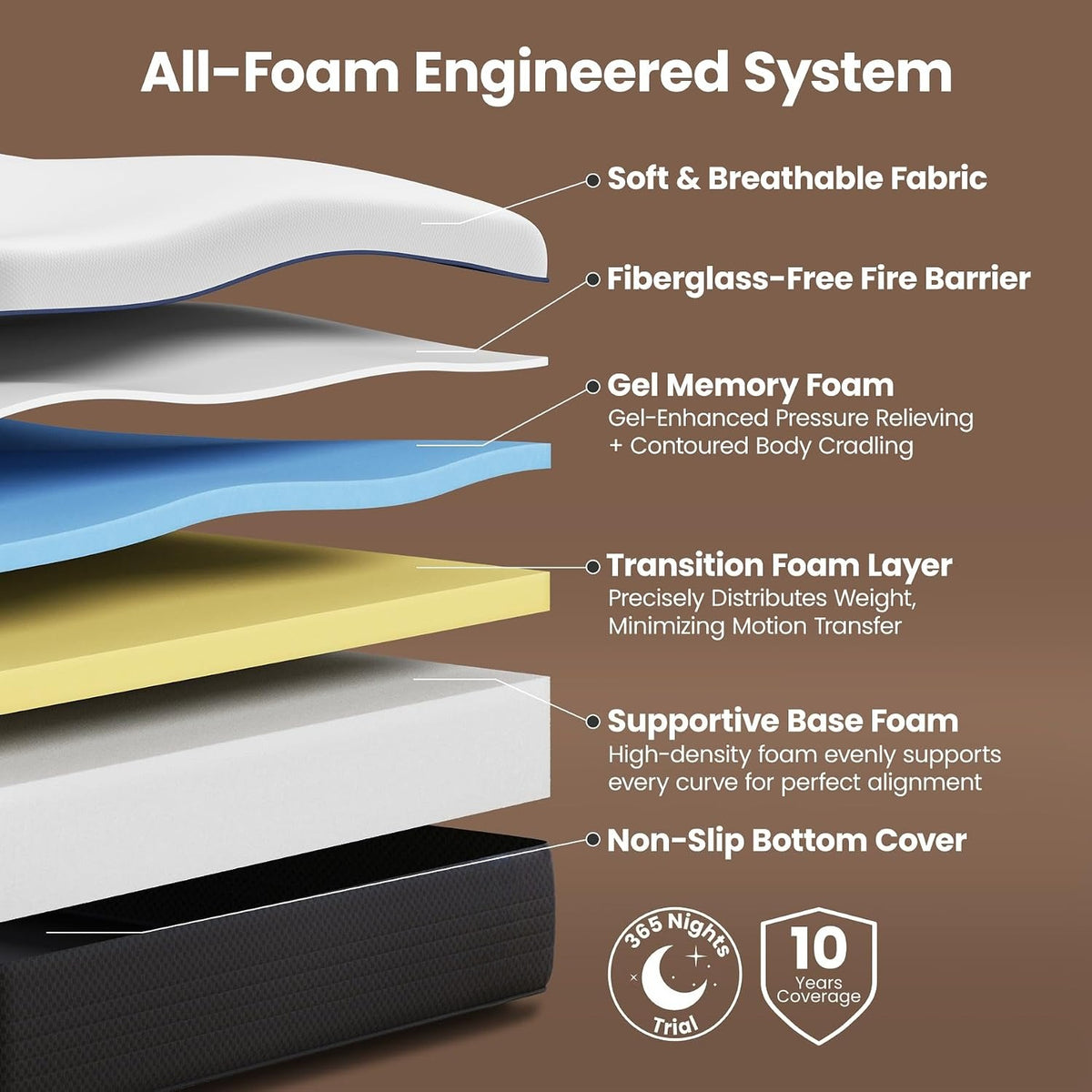 Orthopedic Firm Memory Foam Full Mattress